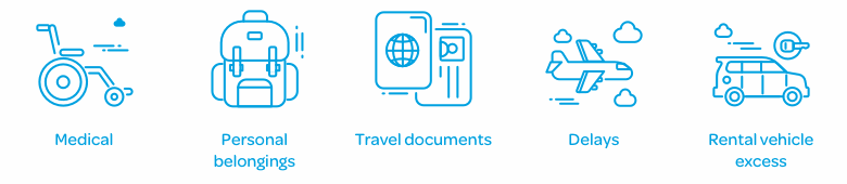 things covered by travel insurance