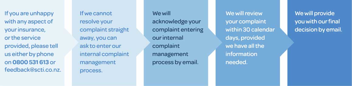 KHI complaints process